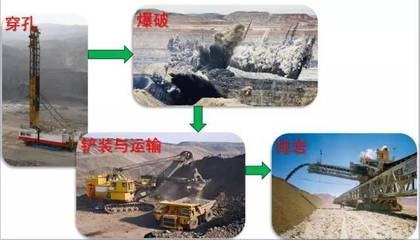 露天礦山的這些基本技能get到了沒(méi)?