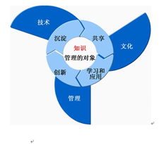 藍凌 您的知識管理專家，賦能企業(yè)智慧協(xié)同與高效運營